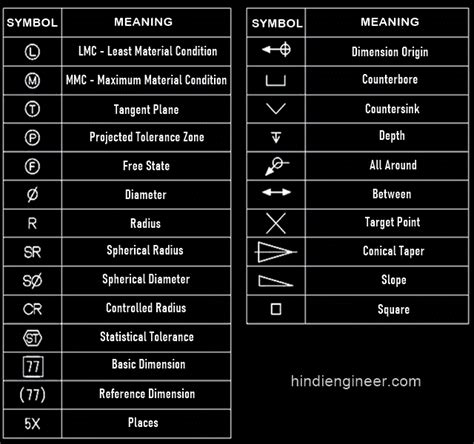 symbol of cnc machines|engineering machine drawing symbols.